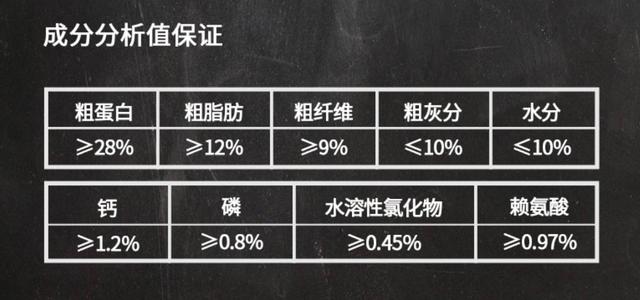 中型犬狗粮推荐性价比高,中型犬狗粮推荐性价比高国产狗粮