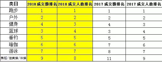 跑步的人为什么腿很细,跑步的人为什么单身