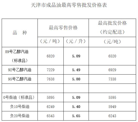 天津生活一月多少钱,天津生活物价