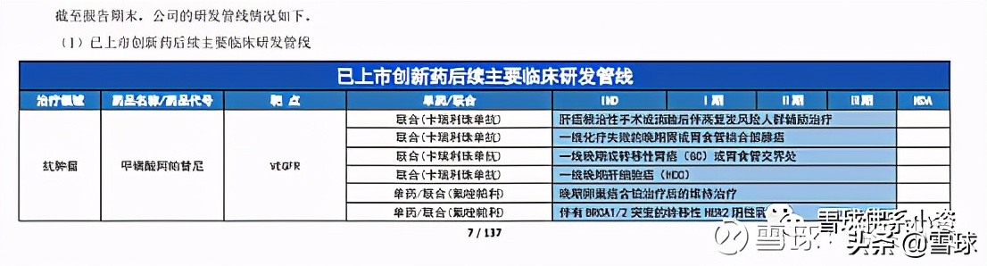 深度解析恒瑞医药雪球,恒瑞医药创新药业务深度分析
