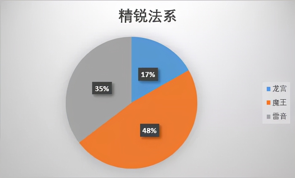 梦幻西游冷门门派,梦幻西游手游冷门门派