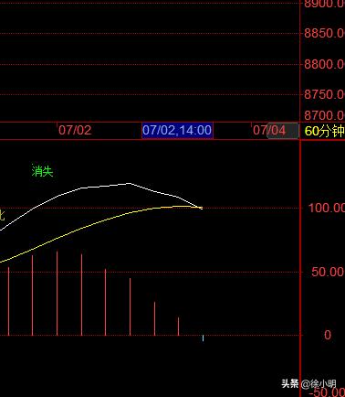 徐小明周四操作策略最新,徐小明周四操作视频