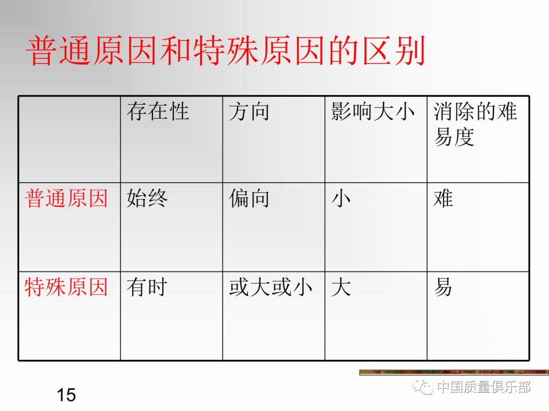 统计过程控制培训,统计过程控制spc课程视频