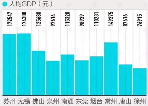 为什么说苏州是两万亿城市,苏州是一座不浪漫的城市