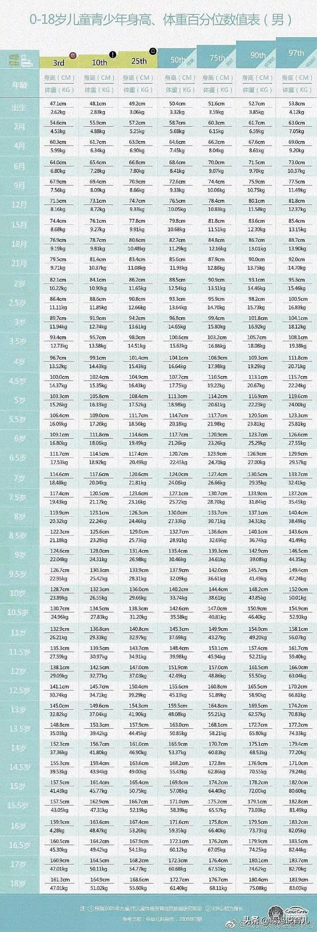 1-18岁身高标准表男女生,最新身高标准表你的身高达标了吗