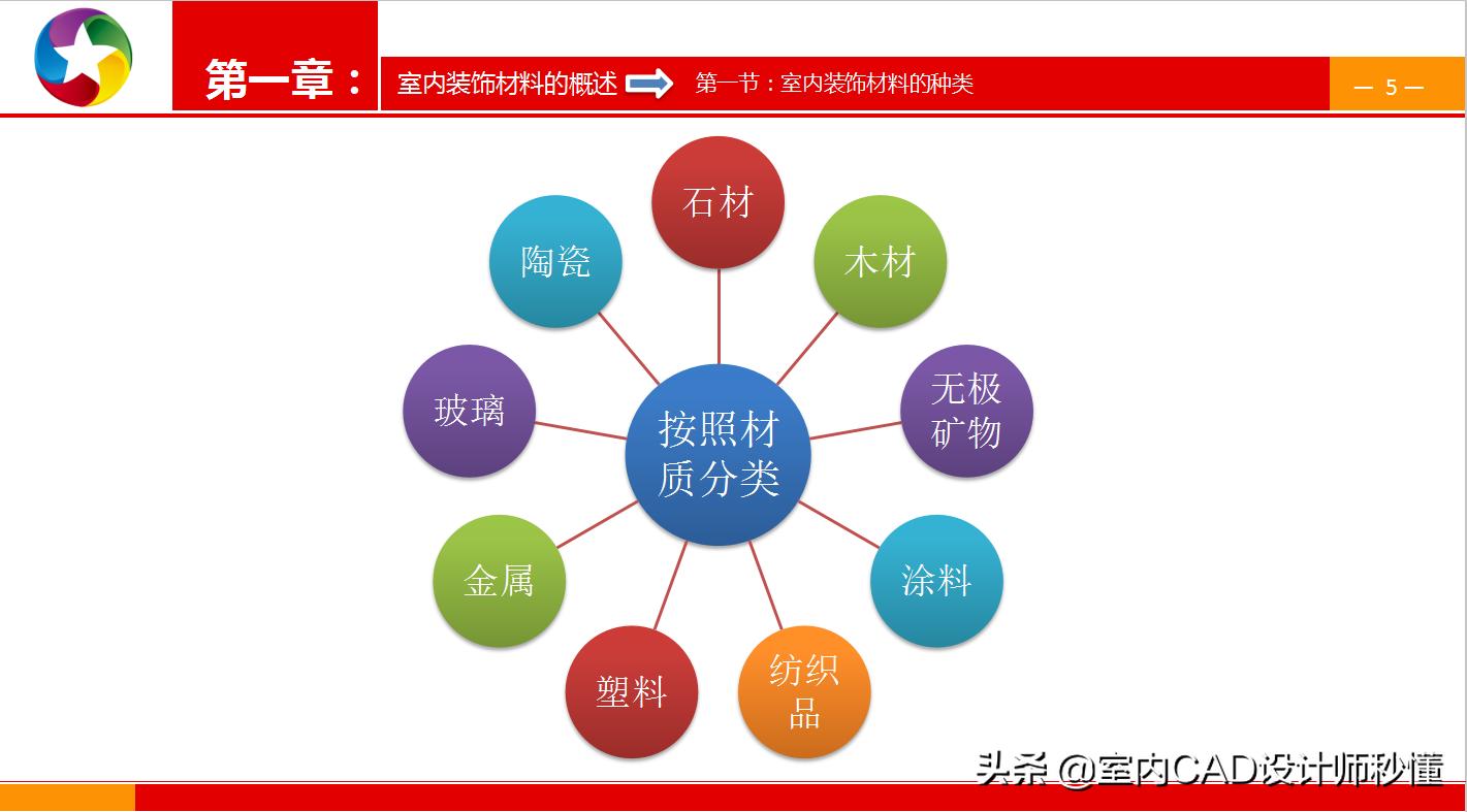 室内装修铝塑板工艺,室内装修施工全套资料一览表