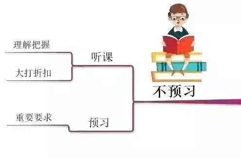 孩子成绩不好全是孩子的错,孩子学习成绩差主要是十个坏习惯