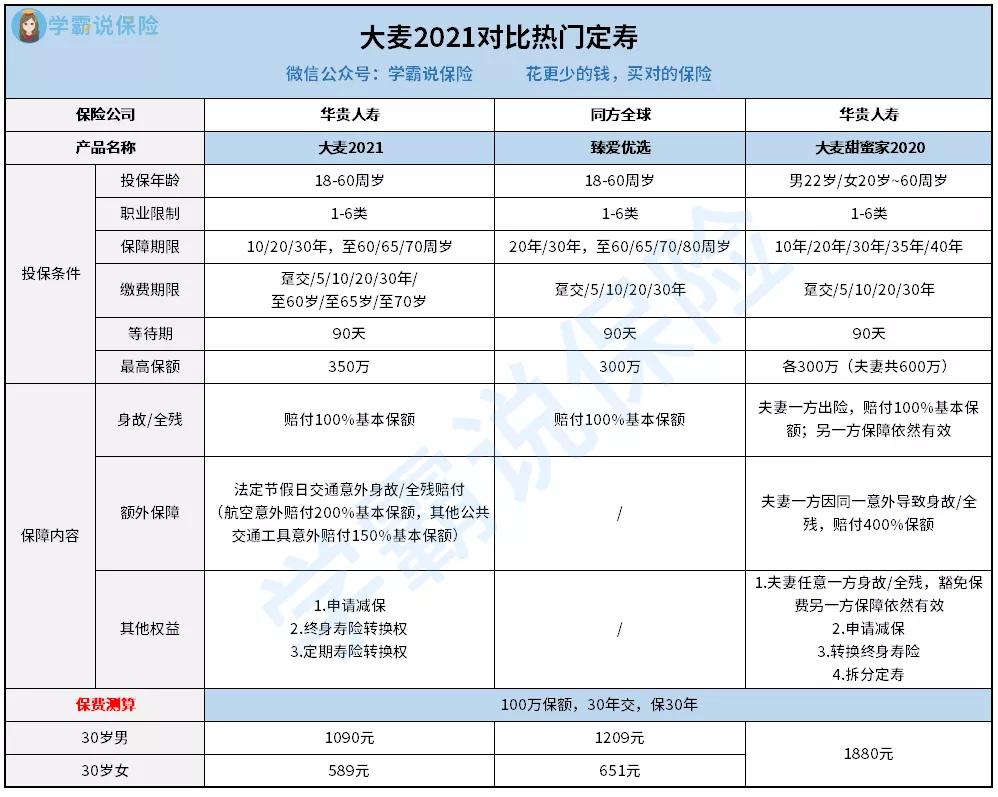 华贵人寿大麦2021定寿,华贵人寿大麦定寿寿险怎么样
