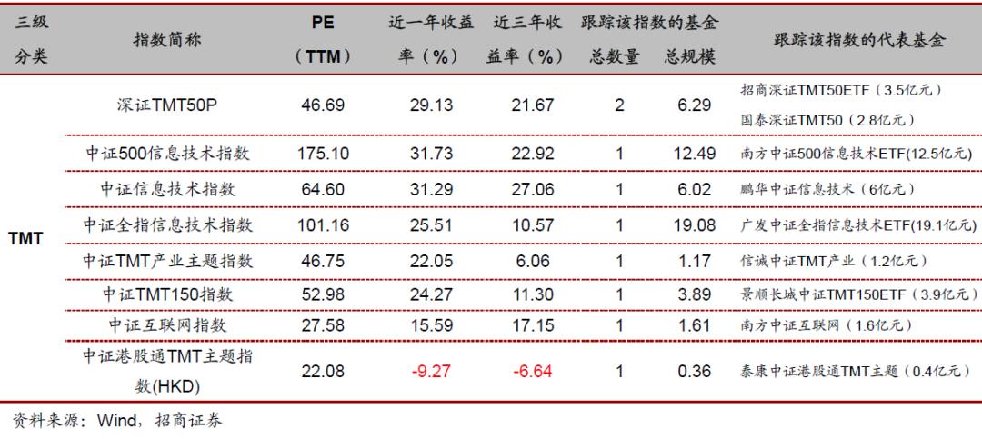 投资指数型基金的技巧有哪些,各行业的代表性指数基金
