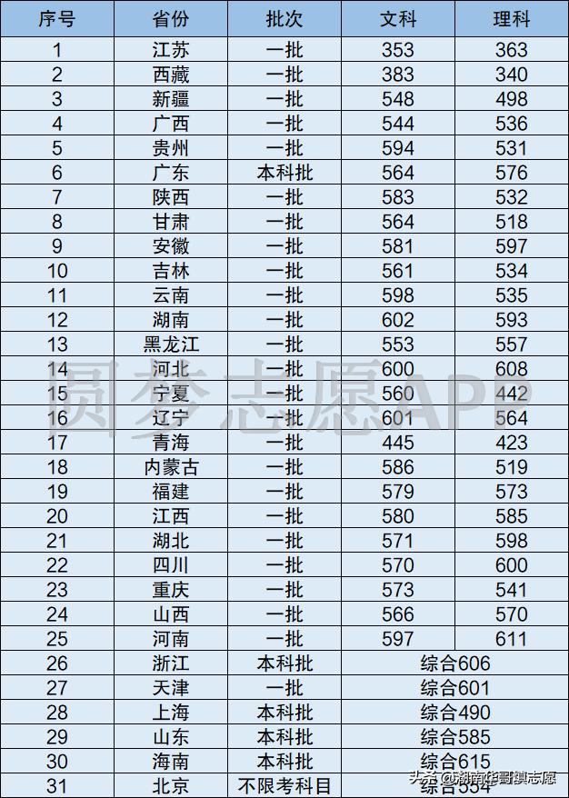 中国几大农机院校,中国十所行业特色大学