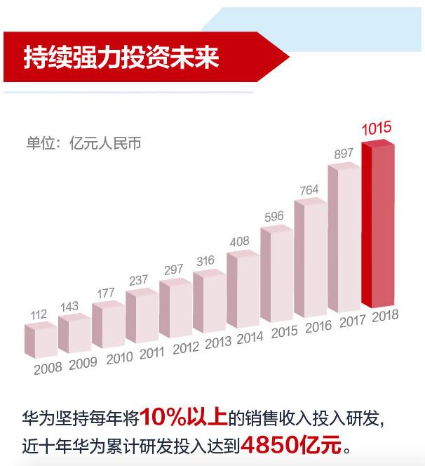 华为财务角度解析,华为财报2021财报
