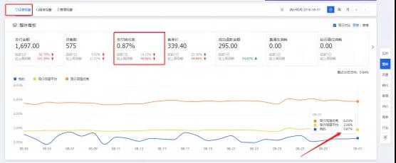 淘宝店铺被骗怎么申诉有效,淘宝店铺虚假交易怎么申诉成功