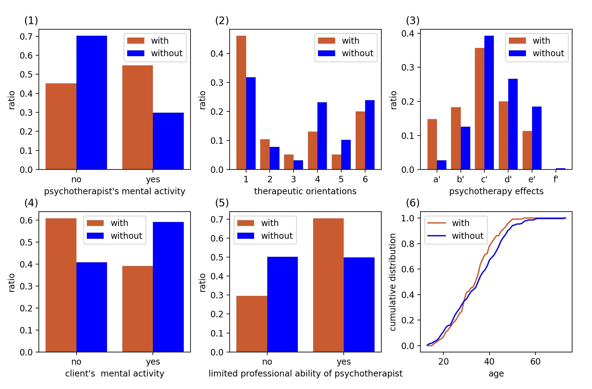 谈话也会伤害人：心理治疗和心理咨询不良反应研究报告