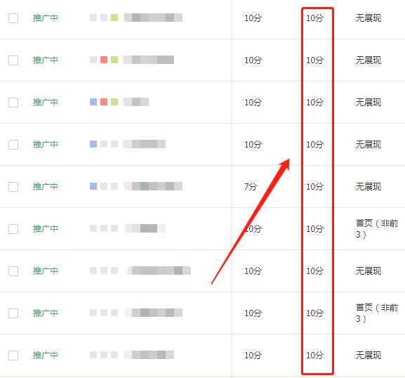 淘宝直通车花费太高怎么办？3分钟学会拖价，拯救你的花费