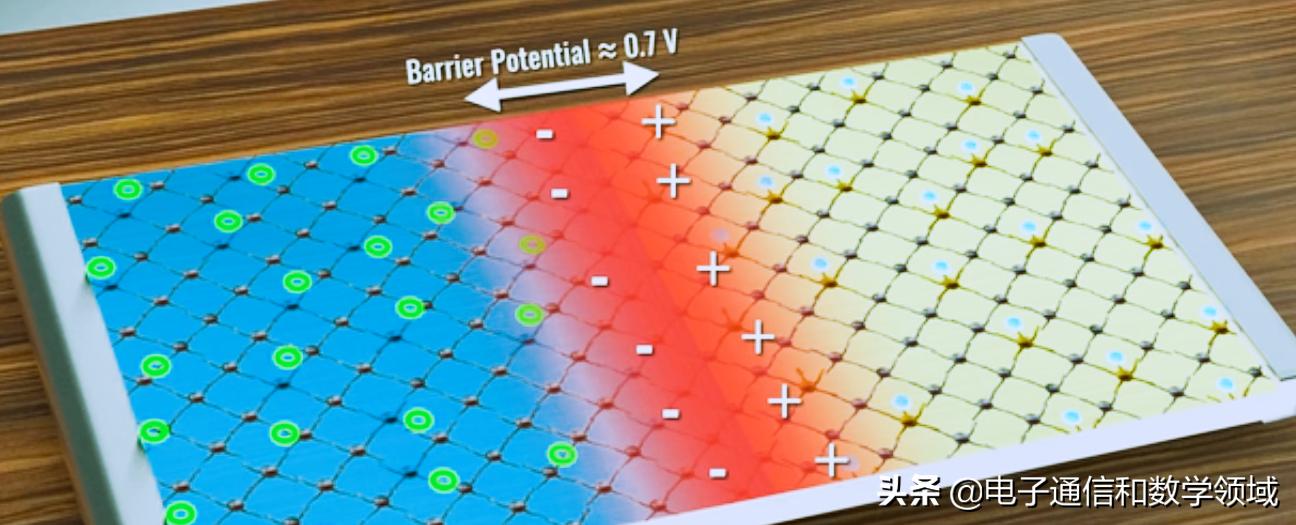 二极管的工作原理精选视频,二极管的工作原理动画演示