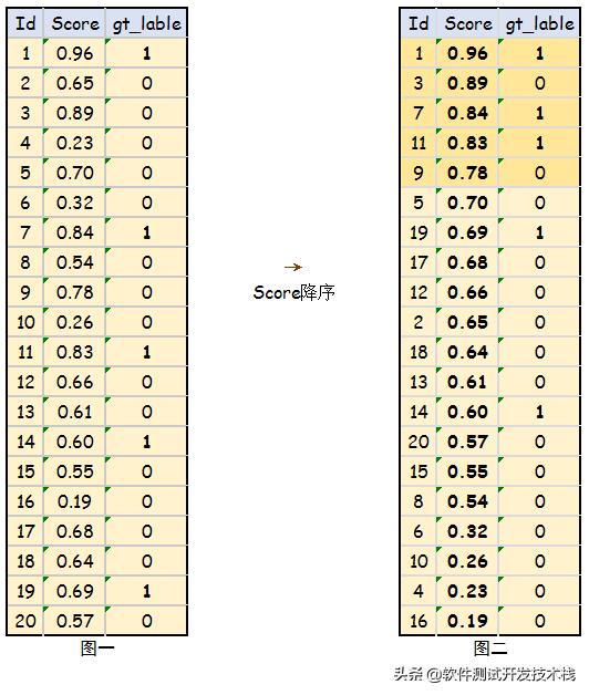 机器学习模型的统计检验,机器学习分类模型相关性分析