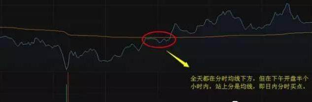 股市主力被套是如何解套,新股被套资金怎么自救