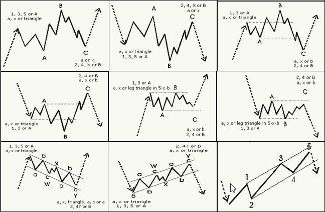 股票k线形态图解大全视频,股票短期中期长期形态图解