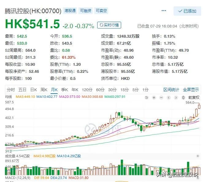 几千只股票如何快速筛选,如何筛选股票指标公式