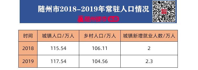 89万㎡！随州商品住房库存剩余多少套，房子还够住吗？