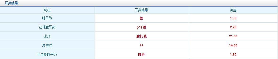 德乙联赛汉堡对科隆,德累斯顿对阵科隆的比分结果