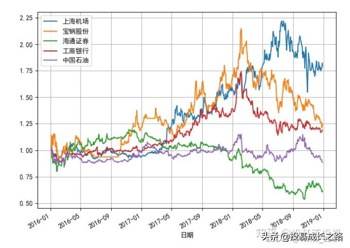 投资组合风险报酬率公式,金融分析与估值