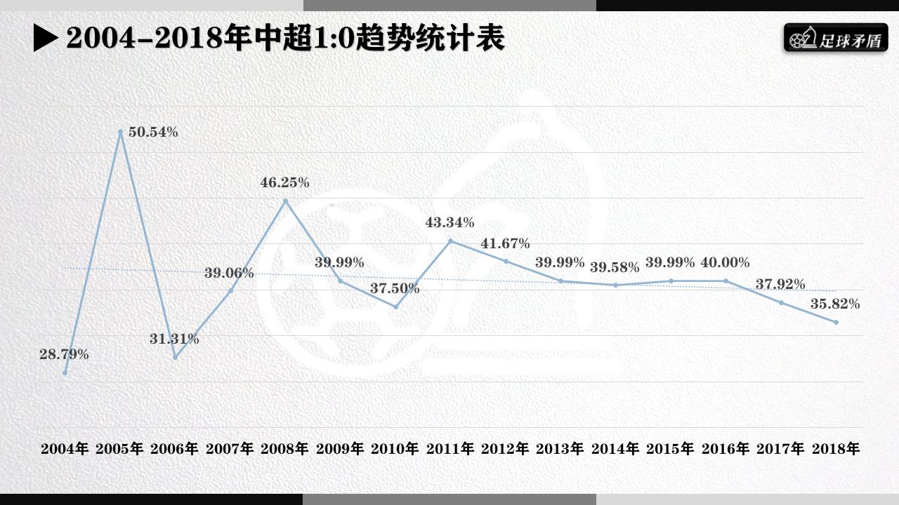 数说中超,中超联赛格局大揭秘