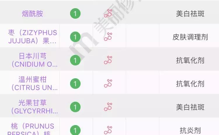 你的洗面奶在黑榜上吗,你的洗面奶淘汰了吗