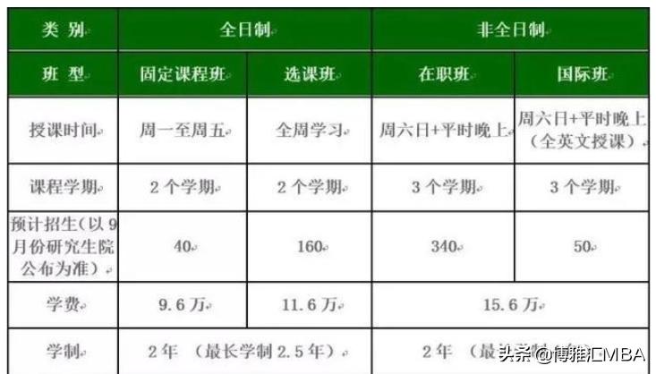 北京航空航天大学和北京理工大学MBA哪个更值得考