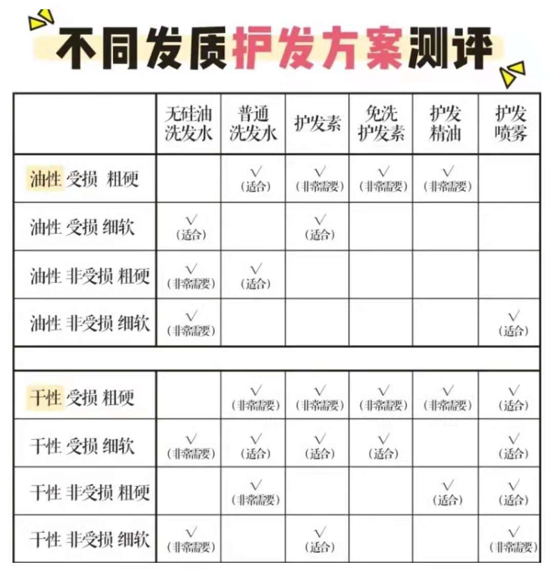 护发素为什么不能擦在头皮上,护发素长期涂抹于头皮会怎样