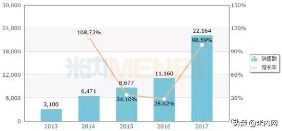 中国最早上市的dpp4抑制剂,国产dpp4抑制剂有哪些药厂