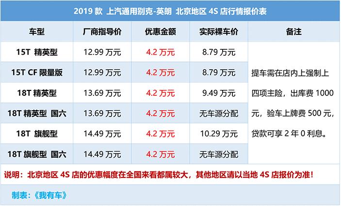 别克英朗1.3顶配落地,别克顶配653t落地价