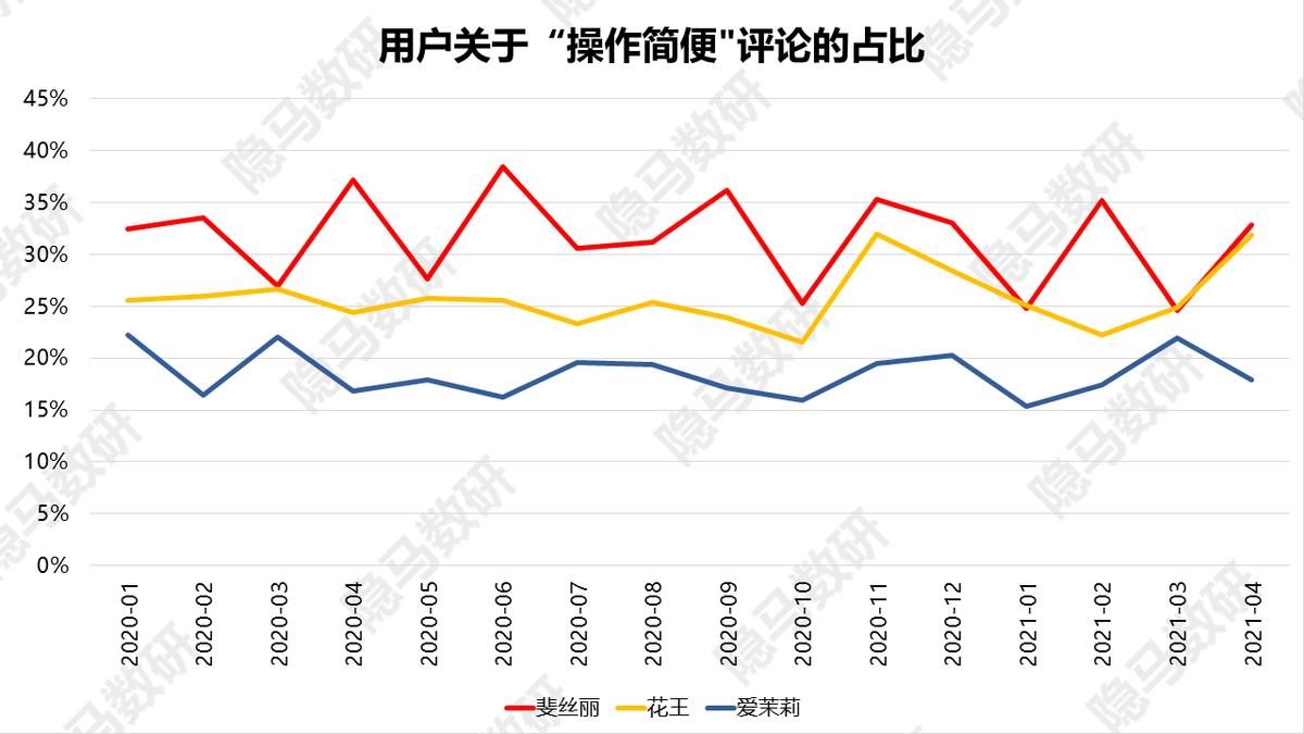 丽人丽妆新产品,上海丽人丽妆化妆品官网