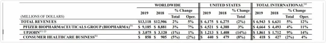 全球药企100强,2019年全球药企100强