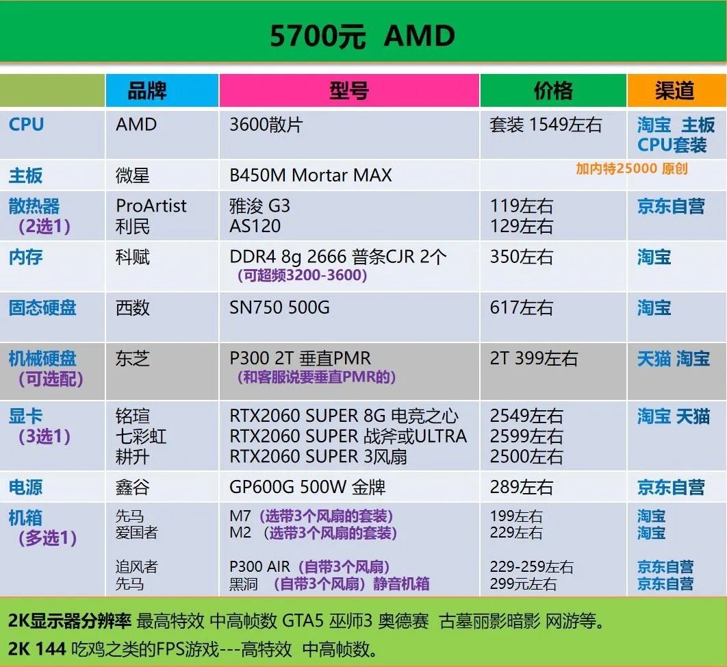 全套amd3500元主机最佳配置,amd装机配置推荐7000元