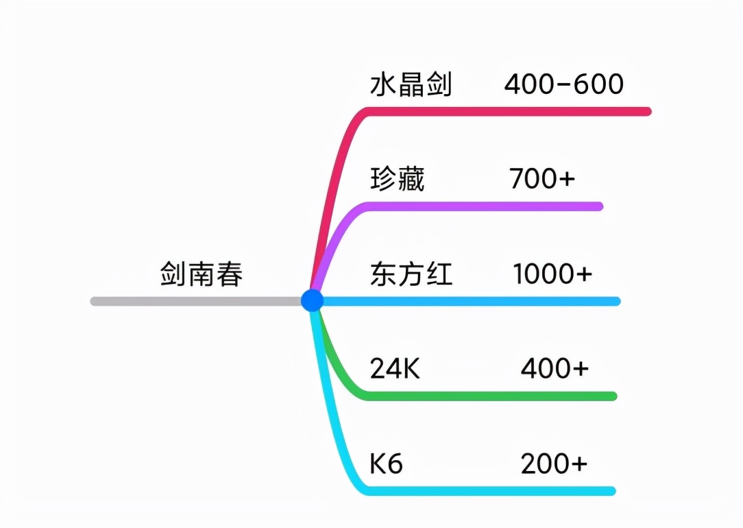 双十一白酒品牌方案,双十一必买的十款酒