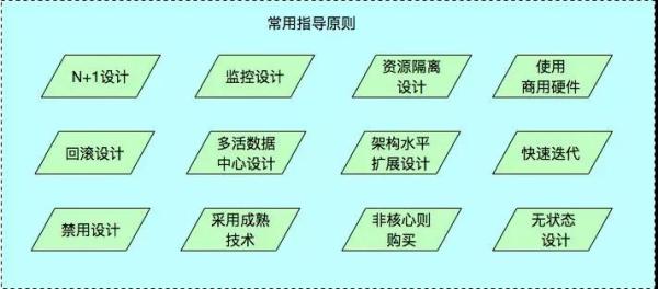 阿里巴巴架构师深度解析,阿里架构师成神路线图