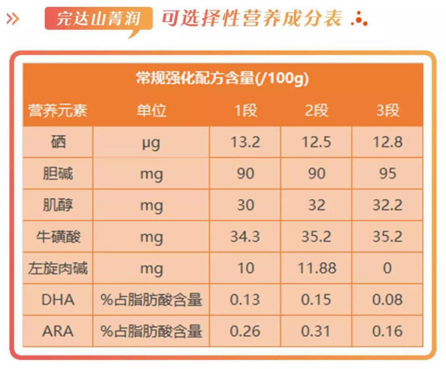 完达山菁润羊奶粉3段多钱,完达山菁润羊奶粉3段的缺点