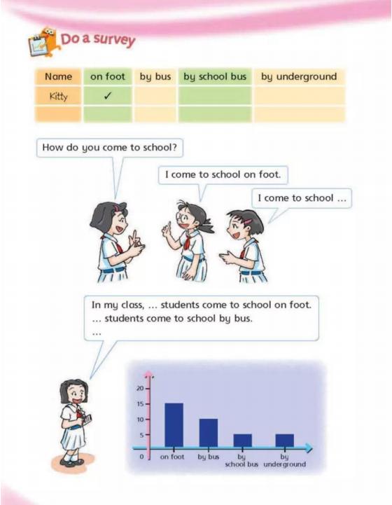 沪教牛津版五年级下册英语知识点,沪教牛津版五年级下句型转换练习