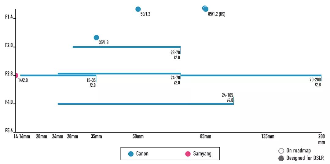 索尼e卡口镜头24-105,索尼e卡口全画幅相机有哪些