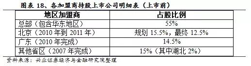 中通的电商物流体系,电商环境下民营快递企业发展瓶颈