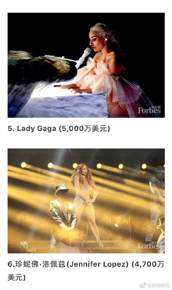 福布斯全球收入最高,福布斯公布全球十大最高收入歌手