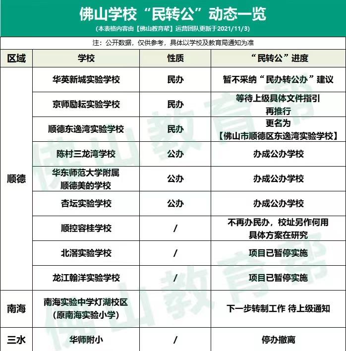 承诺放弃学位申请,承诺的学位
