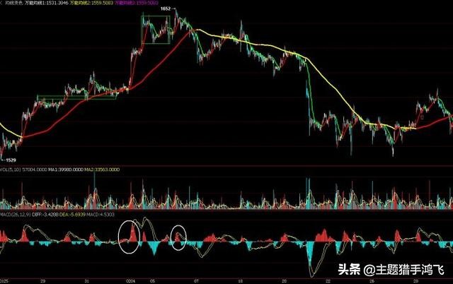 真正的炒股高手是怎样操作的,高手才知道的炒股技巧