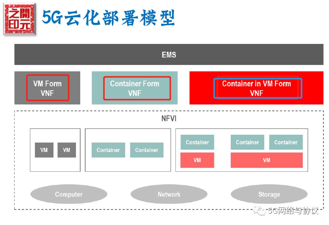 5gsa网络是什么意思,5gsa网络开关怎么打开