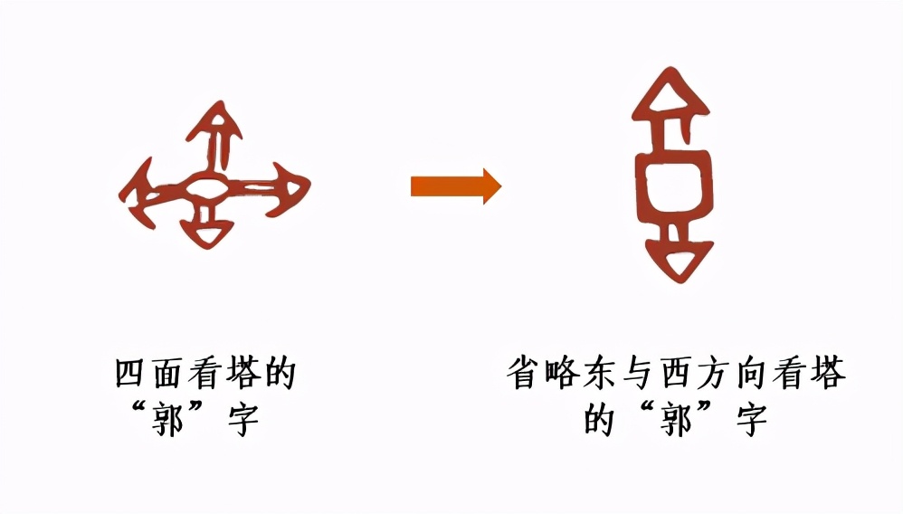 甲骨文趣味涂鸦识字,甲骨文趣味研究