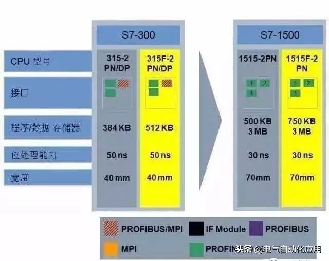 西门子plc原装全新和翻新区别,西门子plc最新技术