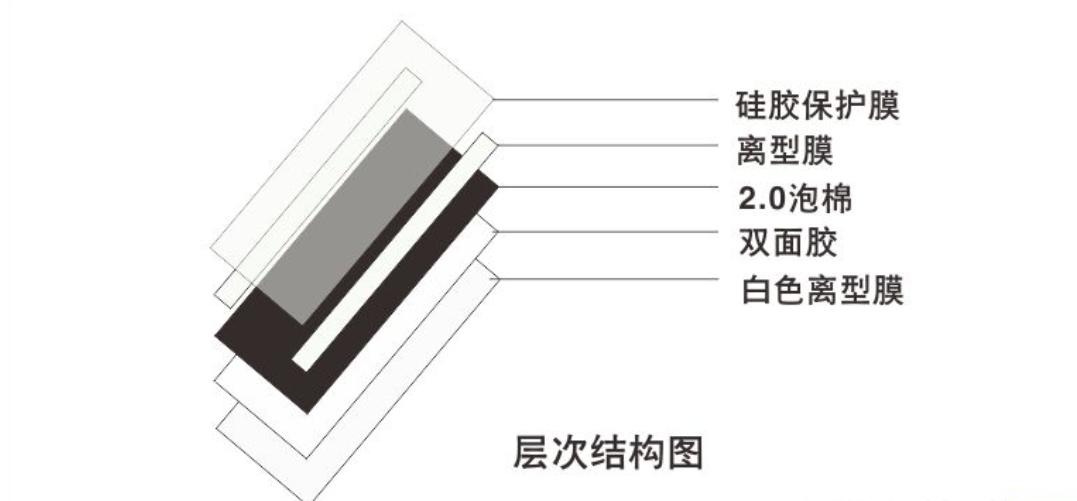 硅胶泡棉背胶生产工艺全过程,硅胶模切视频教程