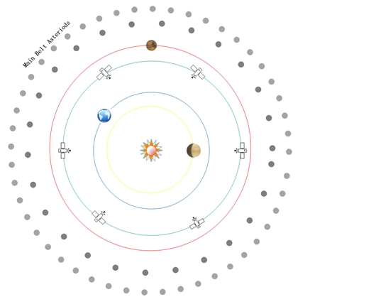旅行者如何飞,旅行者飞那么远怎么传递信息