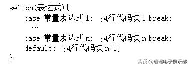 鍗冮攱c璇█绗旇,c璇█鍑芥暟瀛︿範绗旇